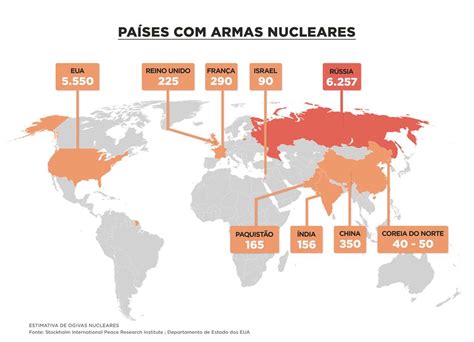 quais paises tem armas nucleares